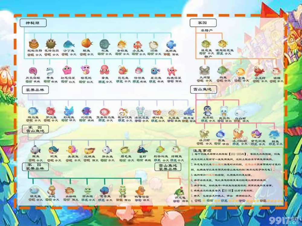 摩尔庄园泥鳅的寻找攻略：位置与钓法全解析