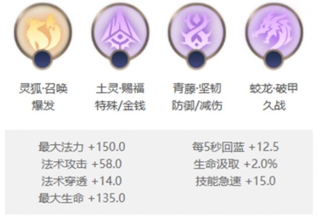 曙光英雄望舒玩法全解析