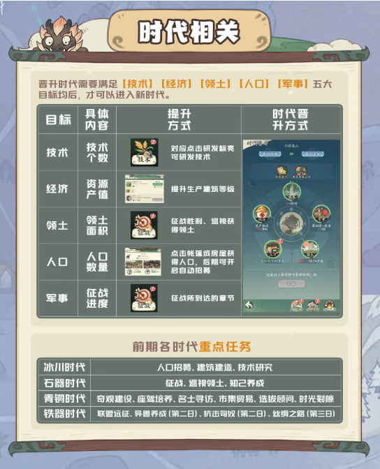 时光大爆炸晋升新时代全攻略