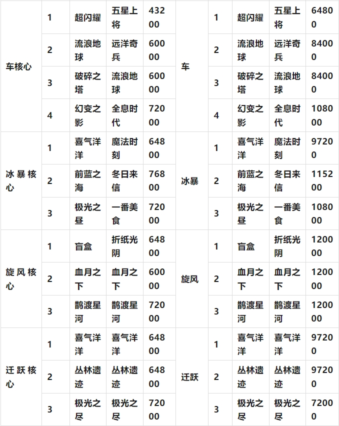 向僵尸开炮氪金深度解析：到底要掏多少钱包？