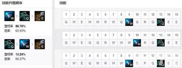 暗夜猎手薇恩无限火力出装全攻略