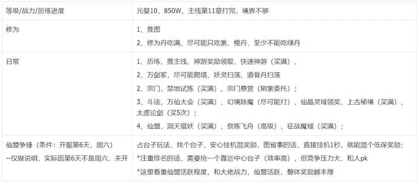 我的御剑日记第一天游戏指南：稳扎稳打，快速上手