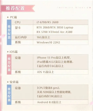 无限暖暖游戏攻略与多平台体验分享