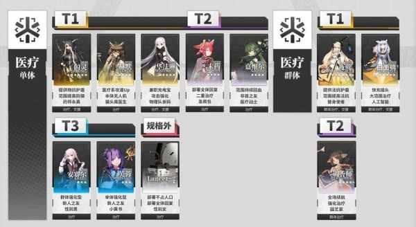 明日方舟芬悖论模拟攻略全解