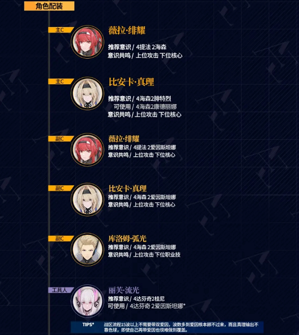 战双帕弥什绝海星火战区雷队阵容推荐:真理/弧光主C流光治疗怎么搭?