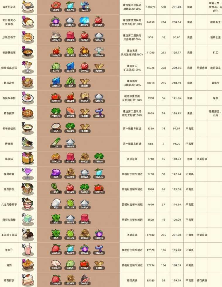 暴食大作战高效赚钱策略与技巧