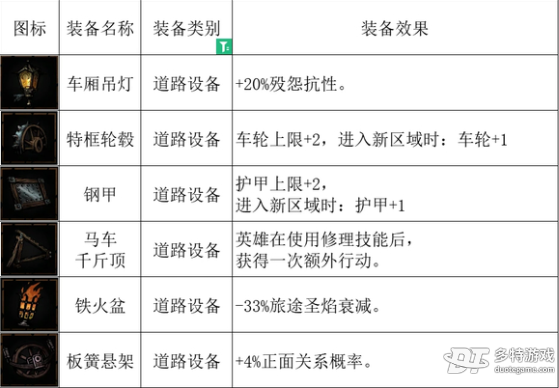 暗黑地牢2史莱姆的实用价值与搭配技巧