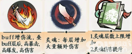 掌门下山刀系玩法全面解析：核心机制、五行搭配与伙伴推荐