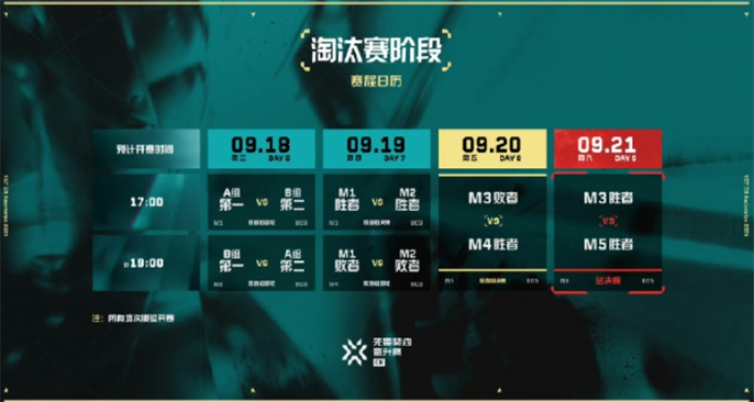 无畏契约2024VCT中国区晋升赛赛制详解：从小组赛到总决赛的完整流程