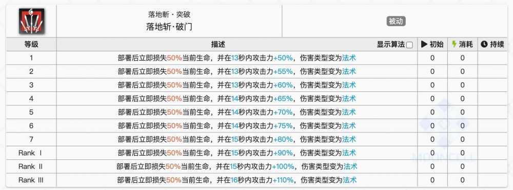 挡一绝食干员怎么选
