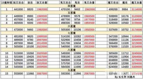 想不想修真魔界秘境生存指南