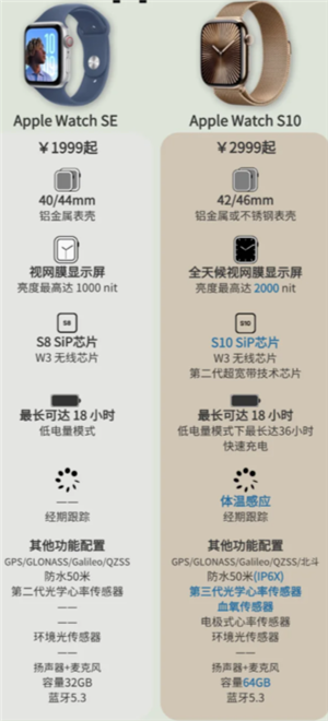 新出的苹果SE和苹果S10手表，到底该选哪个？