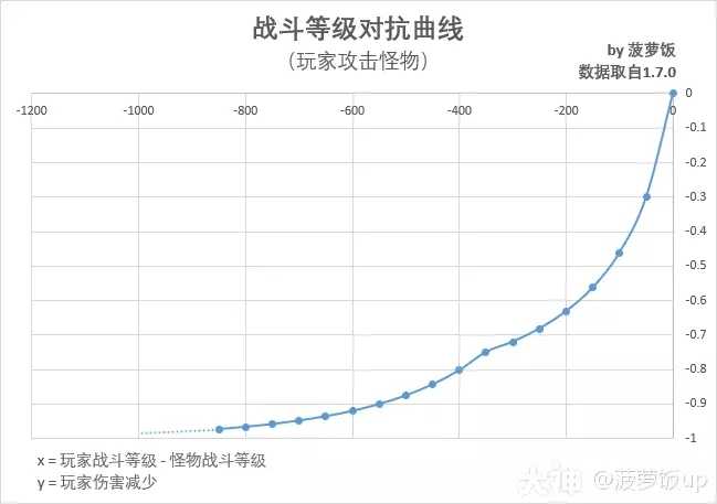 暗黑破坏神不朽噬月之影战等改版影响全解析：伤害增减如何变化？