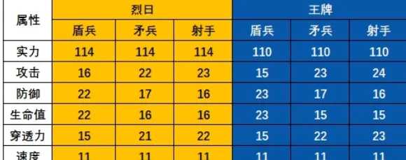无尽冬日T11与火晶八的选择指南：哪个更适合你？