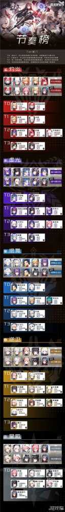 战火使命阵容怎么搭 新手也能秒懂的搭配思路