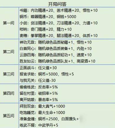 我的侠客开局选属性指南：钱与蓝才是硬道理