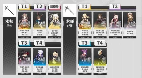 明日方舟芬悖论模拟攻略全解