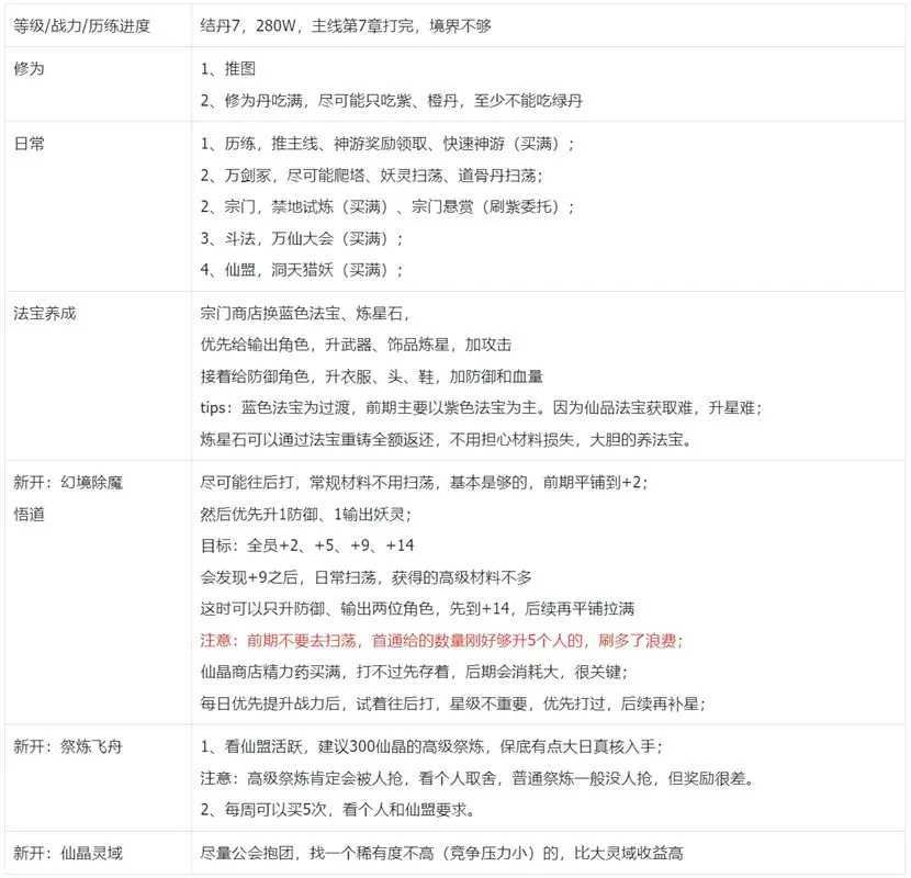 我的御剑日记第一天游戏指南：稳扎稳打，快速上手