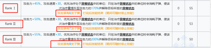 明日方舟疗养师与行医的实战应用与培养策略
