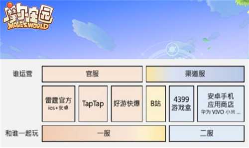 摩尔庄园手游怎么摆向导桌