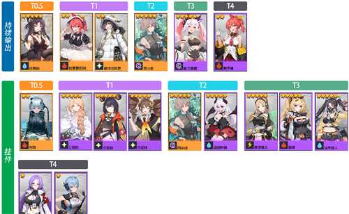 映月城与电子姬角色实力排行全解析