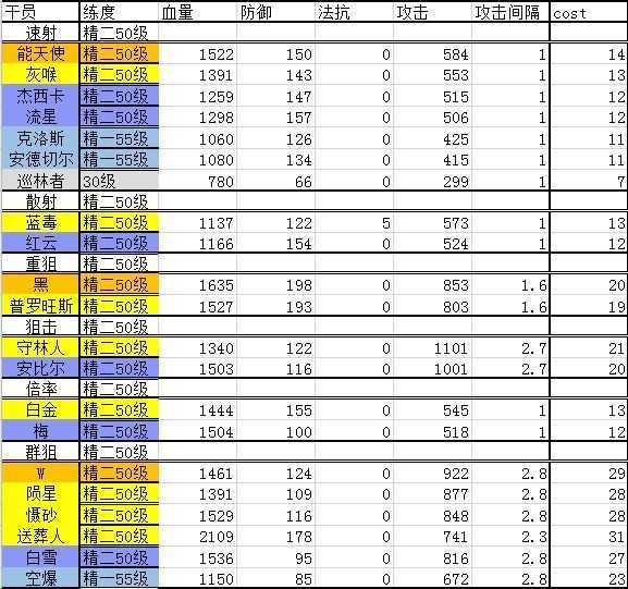 明日方舟遗尘漫步wd-6关卡打法心得