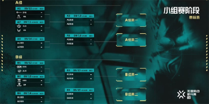 无畏契约2024VCT中国区晋升赛赛制详解：从小组赛到总决赛的完整流程
