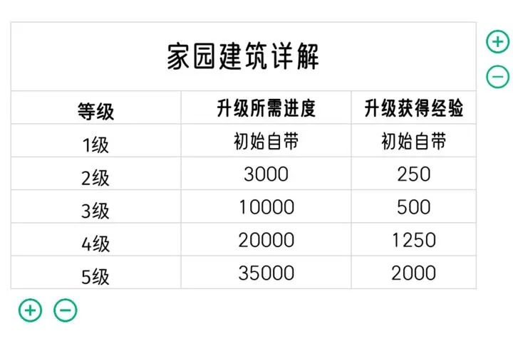 我的休闲时光家园玩法全解析