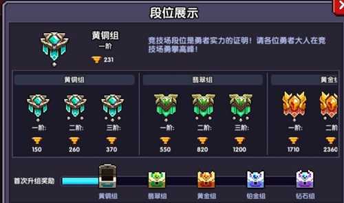 我的勇者竞技场段位奖励全解析