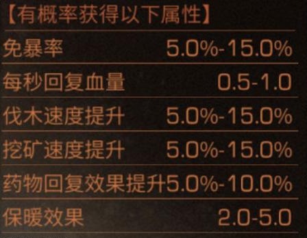 明日之后回血衣制作心得：配方获取、属性选择与耐心培养