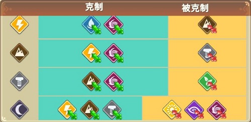 我有一座育龙岛属性克制全解析