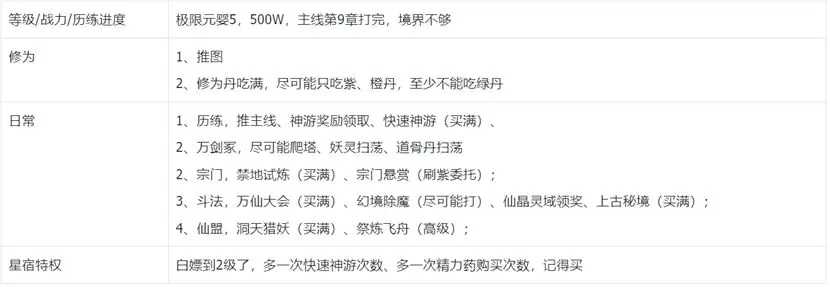 我的御剑日记第一天游戏指南：稳扎稳打，快速上手