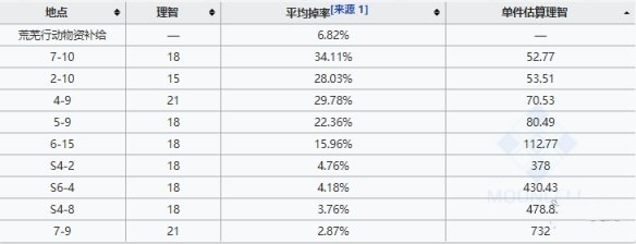 明日方舟RMA70-12刷取攻略：最佳关卡与心得分享