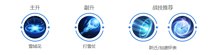 曙光英雄梅朵全面解析:技能、加点、出装及玩法策略