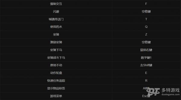 暗黑破坏神4快捷键全攻略