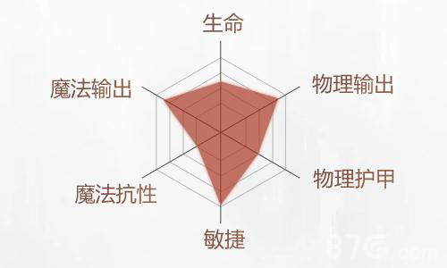 拉结尔死亡游侠玩法全解析