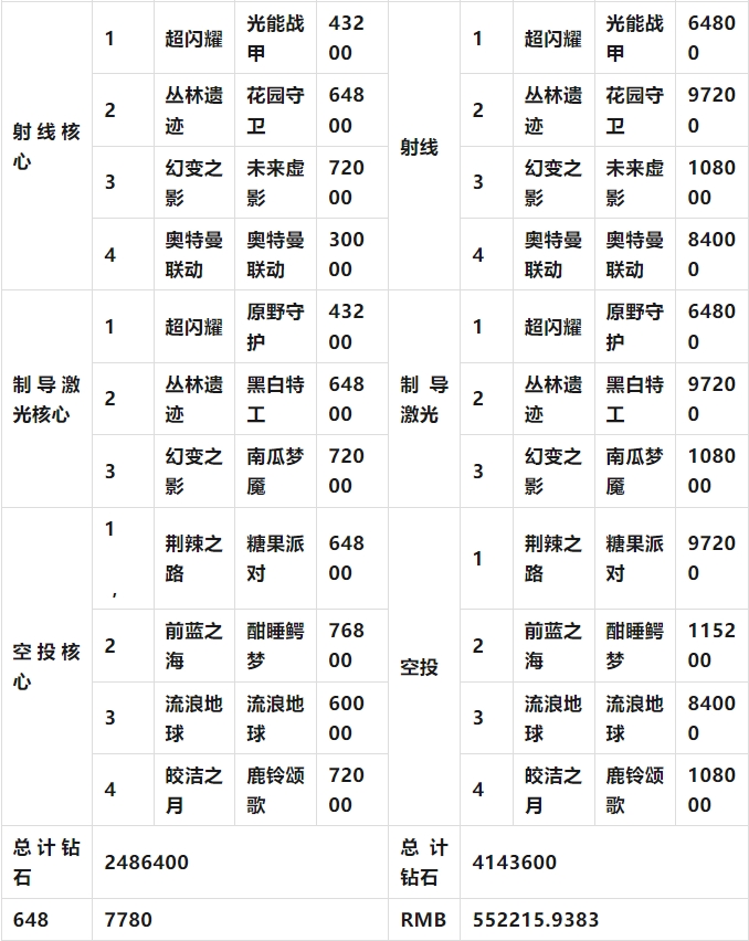 向僵尸开炮氪金深度解析：到底要掏多少钱包？
