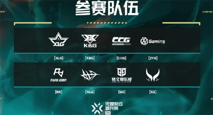 无畏契约2024VCT中国区晋升赛赛制详解：从小组赛到总决赛的完整流程