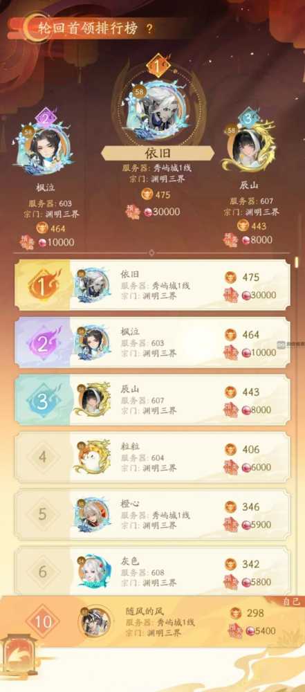 我自为道轮回BOSS最强阵容怎么搭