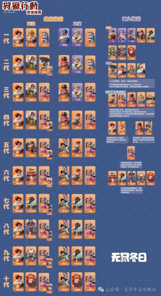 无尽冬日打熊怎么玩才爽：10代前巨熊行动阵容搭配与实战攻略