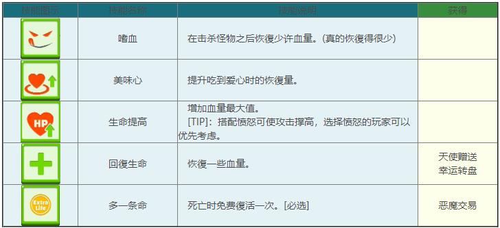 技能秘籍大公开：弓箭传说所有技能属性及获取方法
