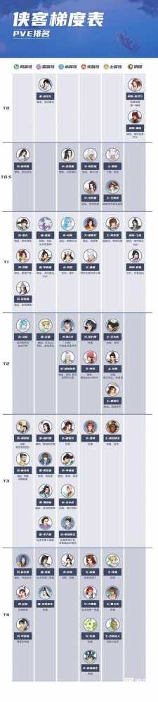 新仙剑奇侠传之挥剑问情侠客排行表：选角指南，告别培养烦恼