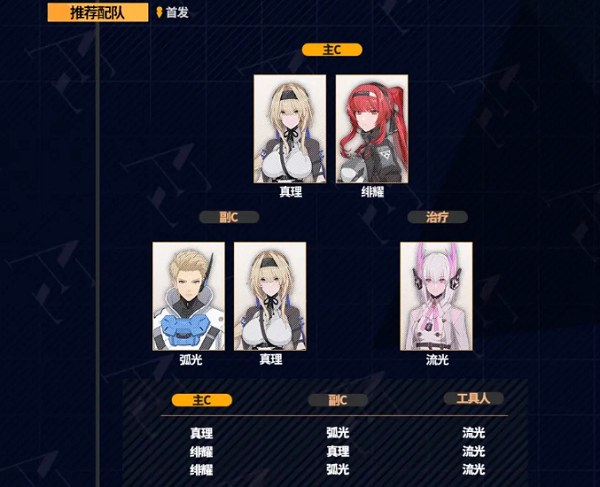 战双帕弥什绝海星火战区雷队阵容推荐：真理／弧光主C流光治疗怎么搭？
