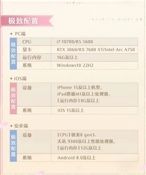 无限暖暖游戏攻略与多平台体验分享