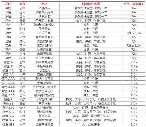 最强蜗牛落魄贵族的东西值不值得买？分阶段深度解析与购买攻略