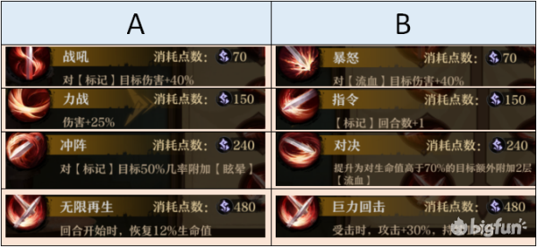 旧日传说蛇眼比约恩技能强度测评