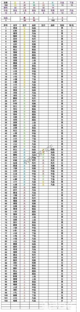 想不想修真道童的养成全攻略