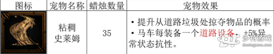暗黑地牢2史莱姆的实用价值与搭配技巧