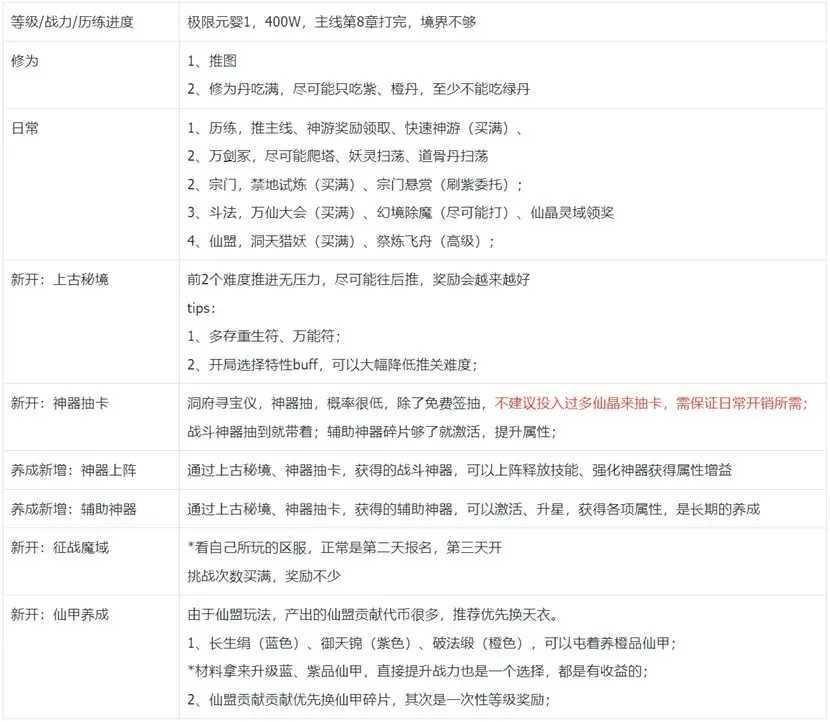 我的御剑日记第一天游戏指南：稳扎稳打，快速上手