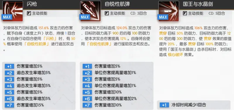 机动战姬聚变蕾拉改造全解析：装备推荐与实战技巧